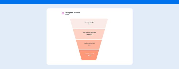 Vertical Funnel in Reportei: New Feature for Reports and Dashboards